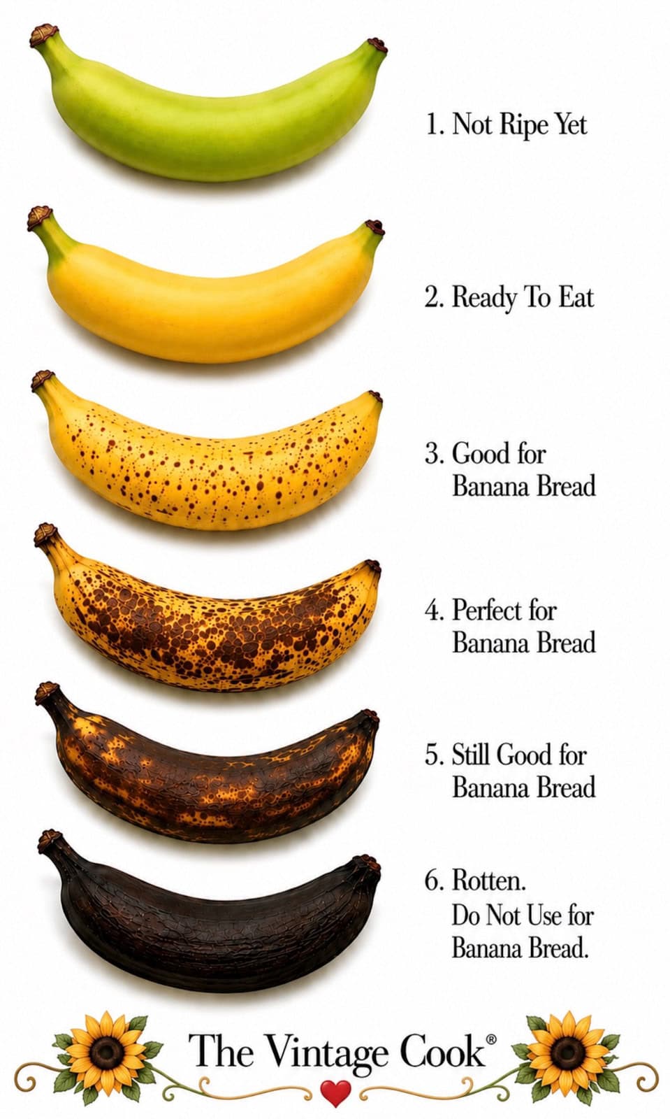 stages of bananas ripening.